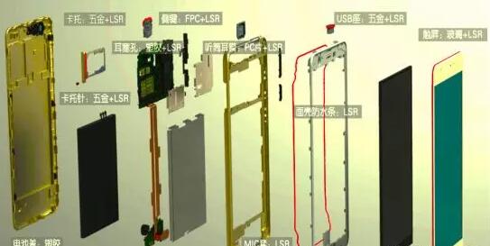 LSR liquid silicone is widely used, the market is about to explode, and the penetration rate will reach 40% in 2020
