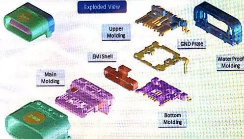 LSR liquid silicone is widely used, the market is about to explode, and the penetration rate will reach 40% in 2020