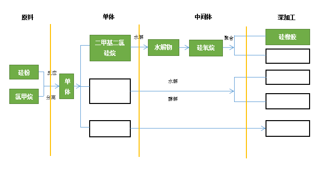 Development status of addition molding liquid silicone rubber industry