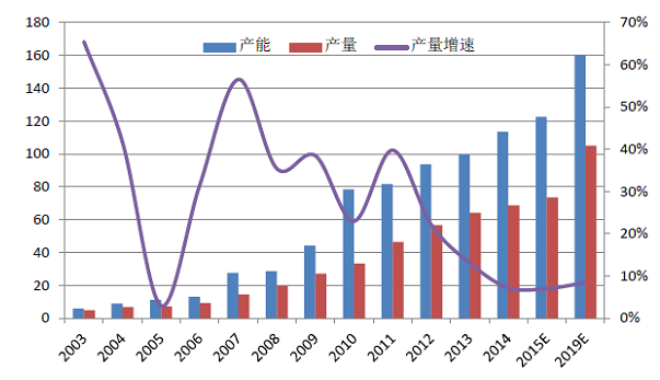 Development status of addition molding liquid silicone rubber industry