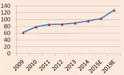 Development status of addition molding liquid silicone rubber industry