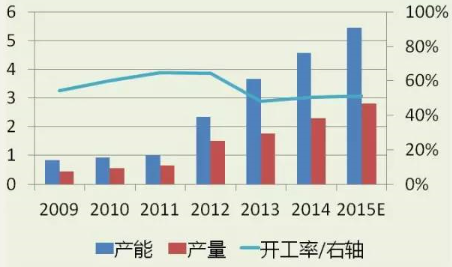 Development status of addition molding liquid silicone rubber industry